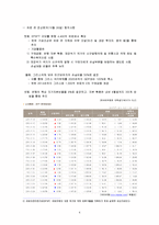 [외환론] `환율`를 주제로 한 기사분석-8