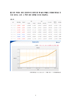 [외환론] `환율`를 주제로 한 기사분석-10