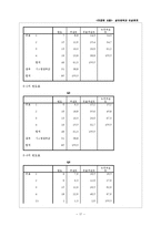 성인애착과 이성관계-17