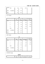 성인애착과 이성관계-18