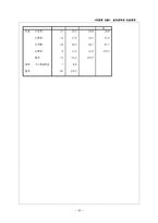 성인애착과 이성관계-19