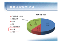[행복심리학] 운동과 행복-4