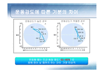 [행복심리학] 운동과 행복-14