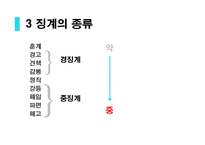 [인적자원관리] 징계와 해고의 종류-8