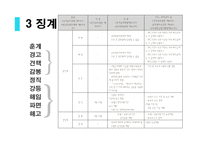 [인적자원관리] 징계와 해고의 종류-9