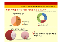 한국 여성 아이돌의 인권 실태-8