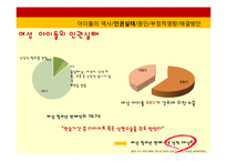 한국 여성 아이돌의 인권 실태-9