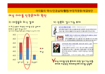 한국 여성 아이돌의 인권 실태-13