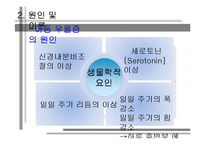 [정신보건] 아동,청소년 우울증에 대하여-12