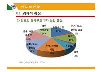 인도 IT산업 발전과 한국의 대응-15