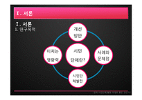 한국 시민단체 활동 -`도가니`광주인화학교 사건의 사례 중심으로-3