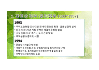 역대 정부의 부동산 정책 변천 -김영삼, 김대중, 노무현 정부-11