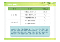 [환경갈등] 춘천-양양 고속도로 노선선정 관련 갈등사례-4