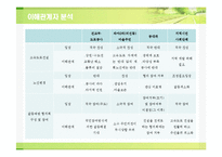 [환경갈등] 춘천-양양 고속도로 노선선정 관련 갈등사례-5
