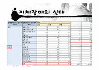 [장애인복지론] 지체장애 원인 및 실태, 치료-17