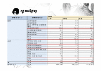 [장애인복지론] 지체장애 원인 및 실태, 치료-18