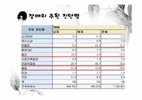 [장애인복지론] 지체장애 원인 및 실태, 치료-19