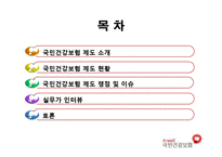 [사회보장론] 국민건강보험제도-2