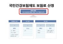 [사회보장론] 국민건강보험제도-10