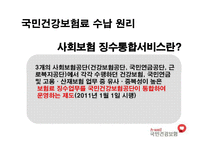 [사회보장론] 국민건강보험제도-11