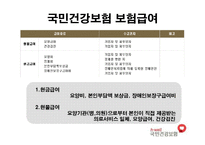 [사회보장론] 국민건강보험제도-16