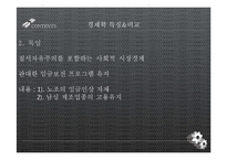스웨덴 복지모델 VS 독일 복지모델-8
