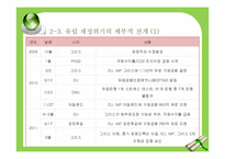 그리스 유로존의 위기-9