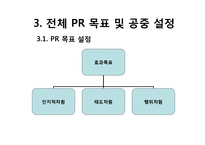 [PR학] SK telecom PR광고 사례 분석-8