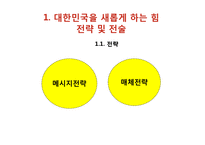 [PR학] SK telecom PR광고 사례 분석-14
