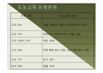 [농촌관광] 한국의 그린투어리즘 블루오션-6