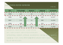 [농촌관광] 한국의 그린투어리즘 블루오션-14