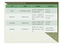 [농촌관광] 한국의 그린투어리즘 블루오션-15