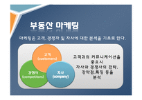 부동산 마케팅 전략과 기획 수립-8