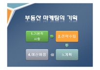 부동산 마케팅 전략과 기획 수립-13