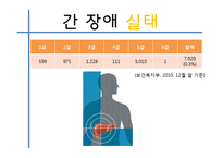 [장애인복지론] 간장애 원인 및 실태, 치료-4