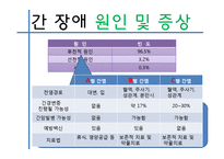 [장애인복지론] 간장애 원인 및 실태, 치료-7
