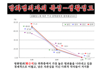 [범죄학] 방화범죄-12