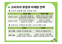 [이성적, 감성적 광고와 마케팅] 소주 브랜드 `참이슬`과 `처음처럼`을 통한 분석-4