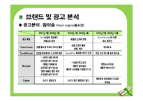 [이성적, 감성적 광고와 마케팅] 소주 브랜드 `참이슬`과 `처음처럼`을 통한 분석-14