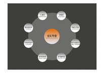 [이상심리학] 성도착증-8