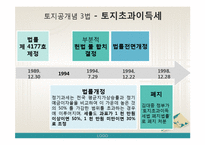 [부동산정책론] 토지공개념-13