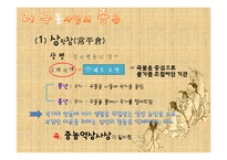 [사회복지발달사] 조선의 사회복지-13