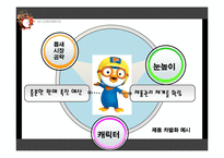 [산업조직론] 12장. 제품차별화와 광고-5