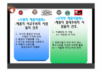 [산업조직론] 12장. 제품차별화와 광고-6