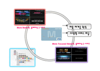 [산업조직론] 12장. 제품차별화와 광고-16