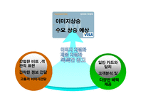 [산업조직론] 12장. 제품차별화와 광고-17