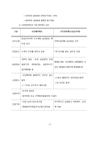 [부동산정책론] 보금자리 주택정책-8
