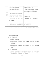 [부동산정책론] 보금자리 주택정책-9