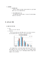 [교육프로그램 개발] 부부관계 갱생 프로그램-4