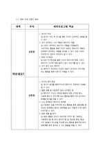 [교육프로그램 개발] 부부관계 갱생 프로그램-8